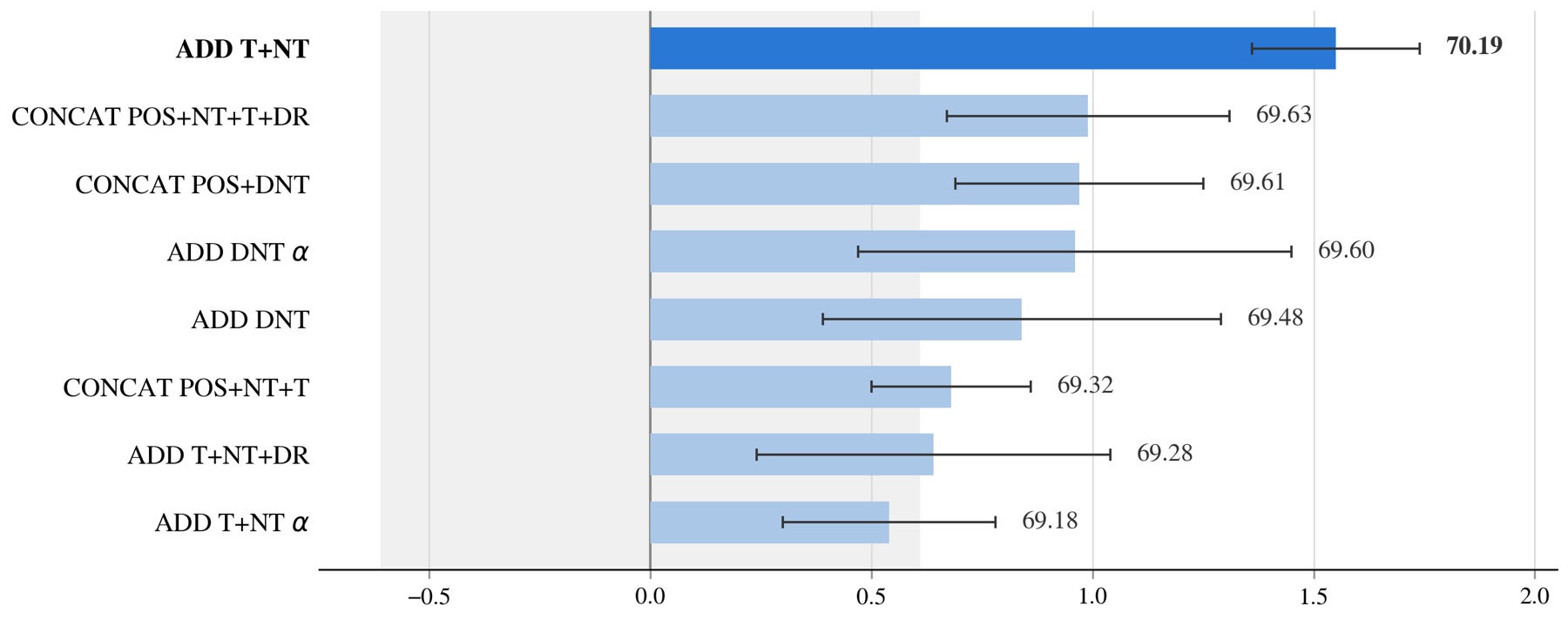 Average GLUE across prior-injection variants